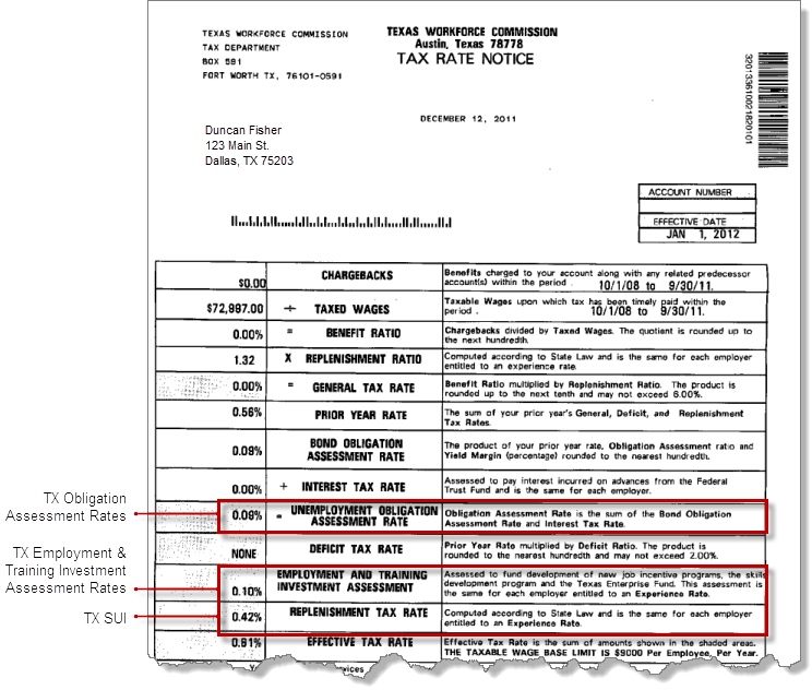 State Unemployment Insurance (SUI) overview